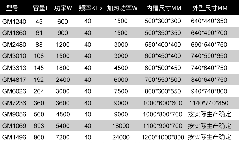 汽車單槽超聲波清洗機各規格尺寸表